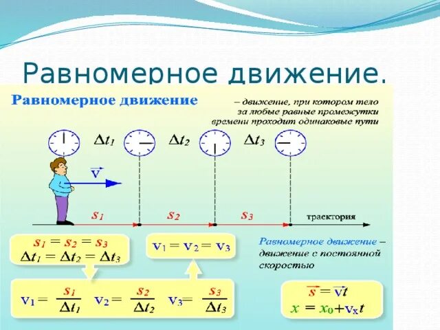 Равномерное движение рисунок. Равномерное движение физика кратко. Равномерное движение характеристики равномерного движения. Равномерное и неравномерное прямолинейное движение формулы.