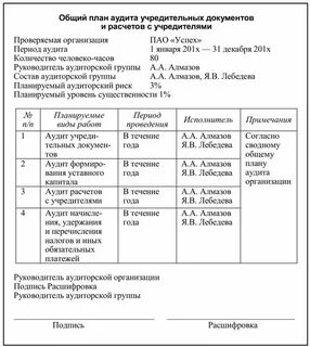 Аудит учредительных