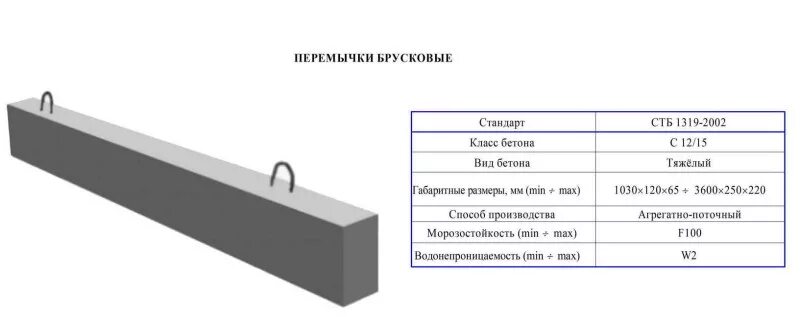 Перемычки брусковые размеры. Перемычка железобетонная 500х140. Перемычки брусковые размеры. Перемычка 1пб. Брусковые перемычки сортамент.