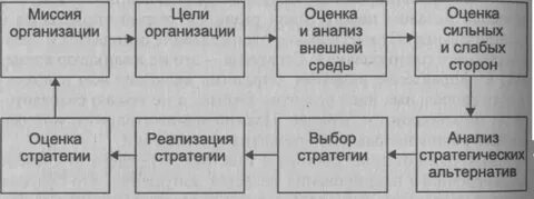 Компоненты миссии организации