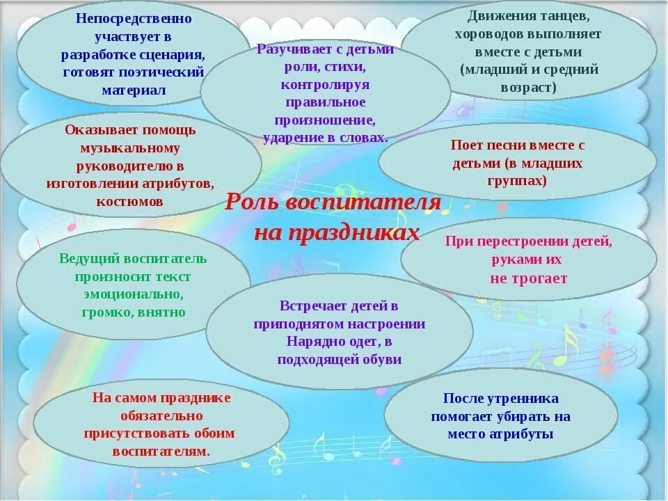 Роль воспитателя на занятии. Роль воспитателя на музыкальном занятии. Обязанности воспитателя на музыкальном занятии в детском саду. Роль воспитателя в детском саду.