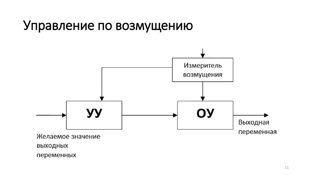 Управление 197. Управление 197