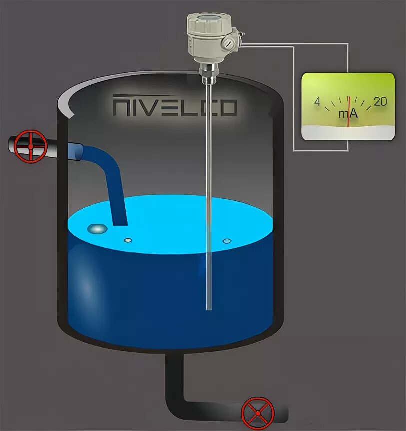 уровнемер пмп-062. электрические уровнемеры. уровнемер скважинный тросовый электроконтактный уск-тэ-150. уровнемер двухпоплавковый. датчик уровня емкостной вс10-qf5.