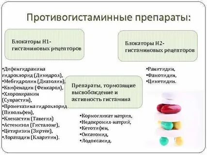 H1 антигистаминные препараты