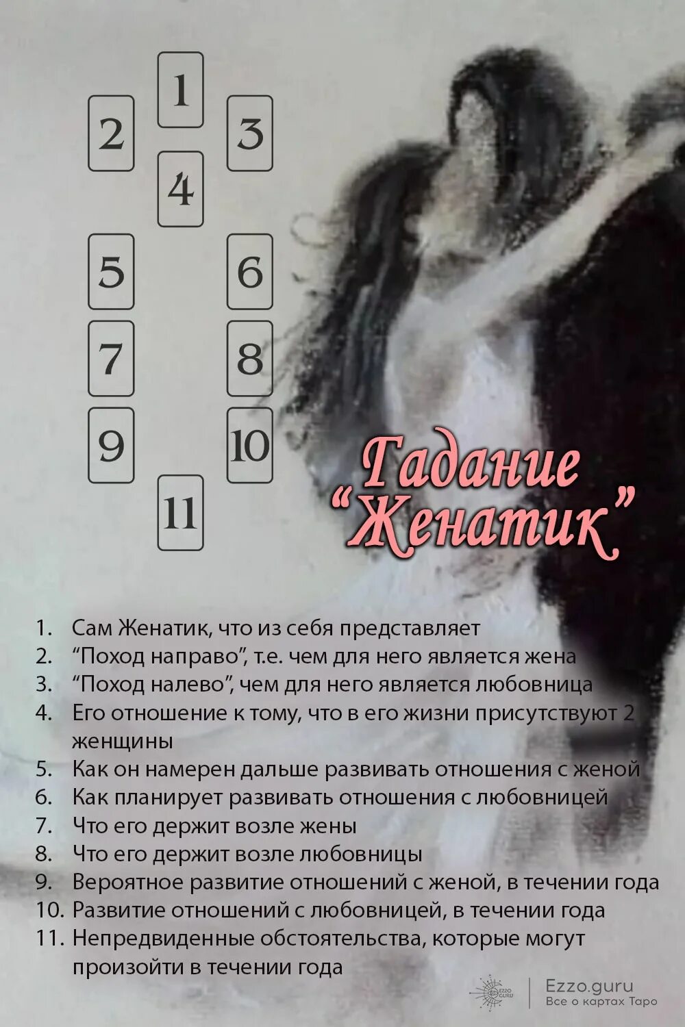 Карты показывающие измену. Расклад на измену таро. схема расклада на измену. расклад на измену таро схемы. расклад таро на измену любимого.