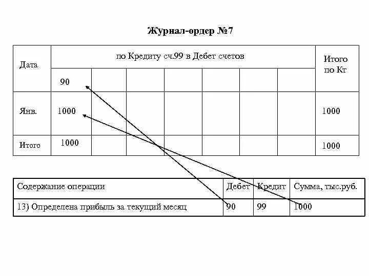 Заполнение ведомости 1