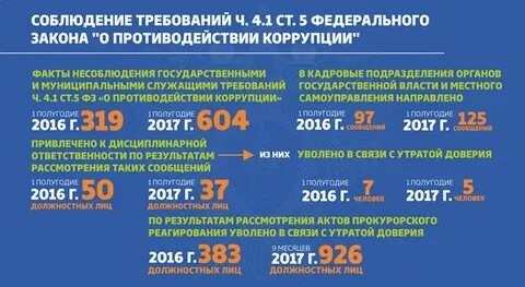 Противодействие коррупции 2021 год