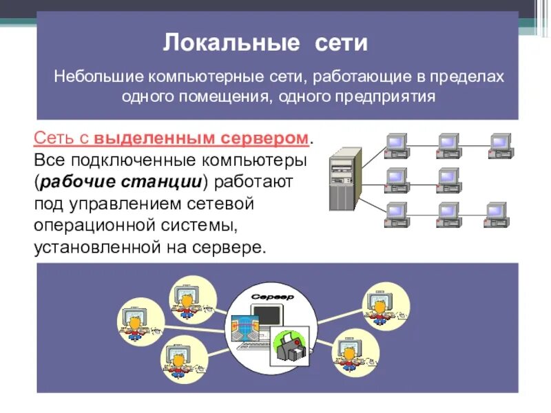 Локальная сеть. Локальные компьютерные сети. Построение компьютерных сетей. Построение локальной сети. Компьютерная сеть компании