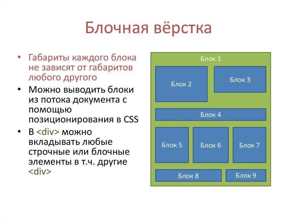Html размеры страницы