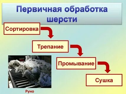 Изделия прошедшие все стадии обработки