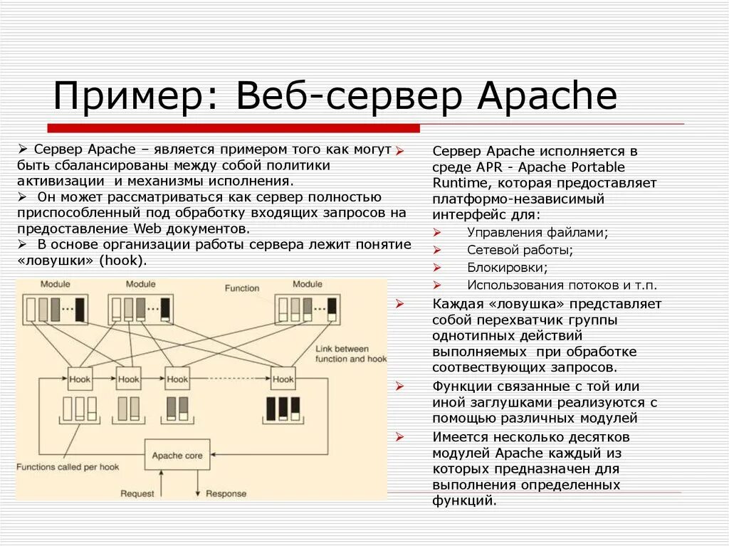 Веб сервер примеры. Web сервер Apache. Web-сервер Apache пример. Web-сервер представляет собой. Коды веб сервера