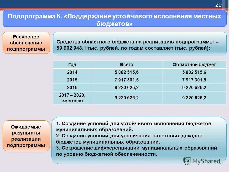 средства областного бюджета