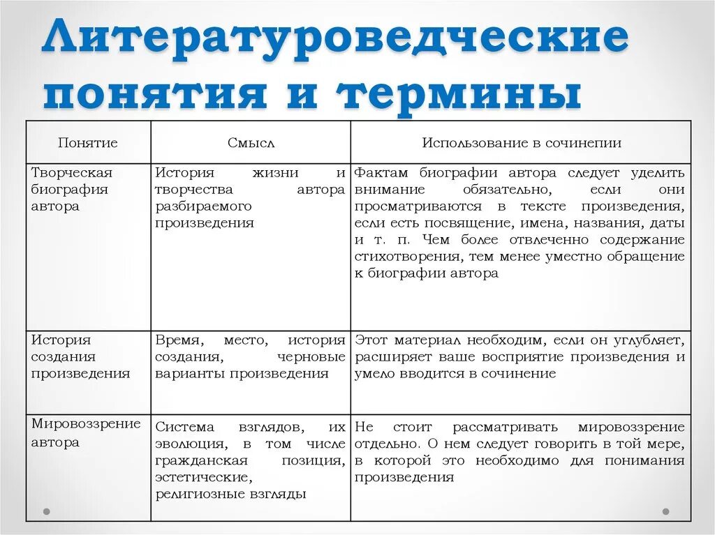 Каким литературоведческим термином обозначают обмен персонажей репликами. Литературоведческие термины. Литературо веческие термины. Литераведспские термины. Литературоведческие понятия.