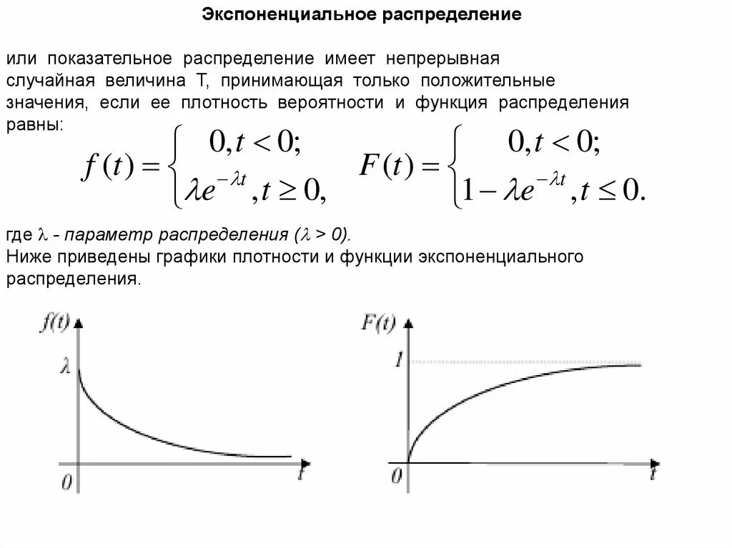 Экспоненциальное распределение с параметром лямбда. Плотность в показательной вероятности. Функция распределения экспоненциального распределения. Дисперсия показательного распределения. Экспоненциальные случайные величины