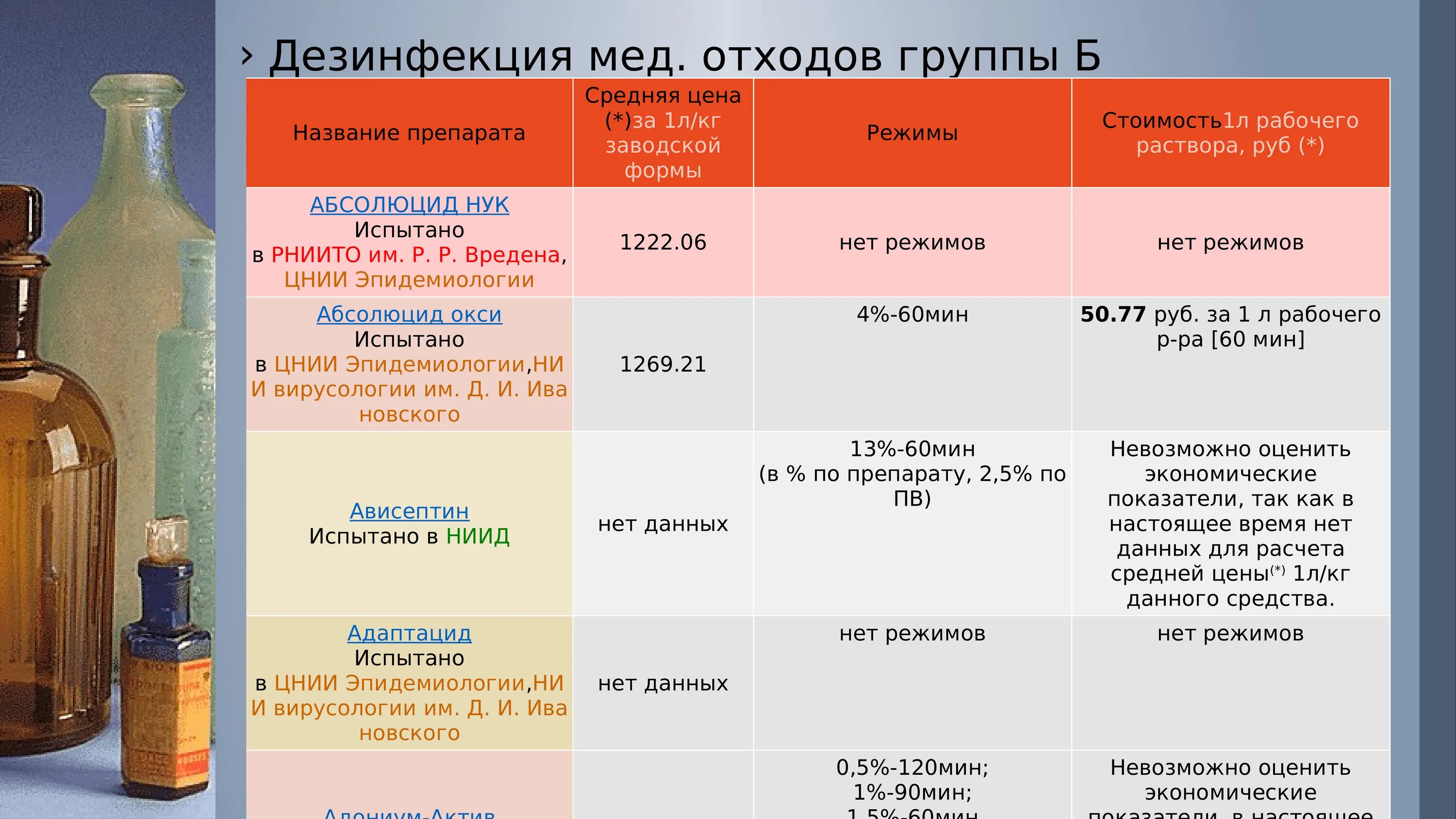 Форма 2 медотходы. Форма 2 тп отходы бланк. Учет и контроль движения медицинских отходов. Форма 2 медотходы. Статистический отчет 2 тп отходы.