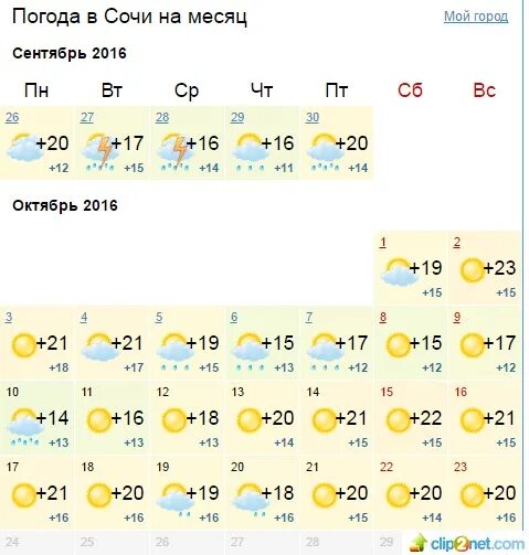 Сочи в месяц сколько. Погода в Сочи. Температура в Сочи в июне. Погода в Сочи в июне. Погода на сентябрь и октябрь.