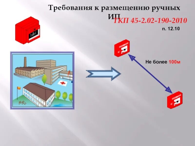 Ручной пожарный Извещатель высота установки. Высота установки ИПР пожарной сигнализации. Ручной пожарный Извещатель нормы установки. Высота установки ручных пожарных извещателей.