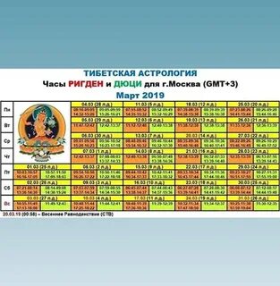 Тибетская астрология