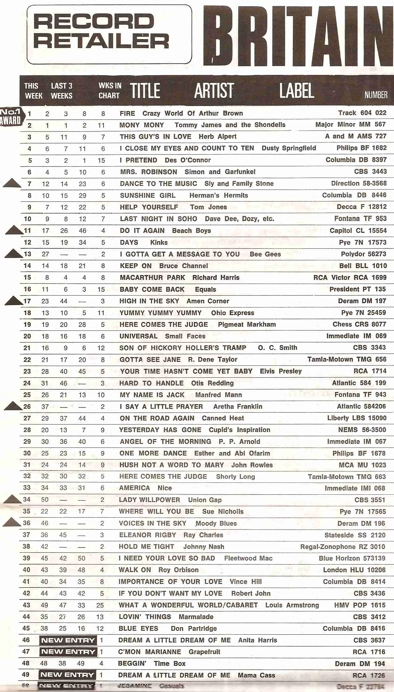 Топ чарт радио рекорд. Рекорд чарт 2024. Дневник артериального давления бланк распечатать. Трекинг таблица. Чарт record radio.