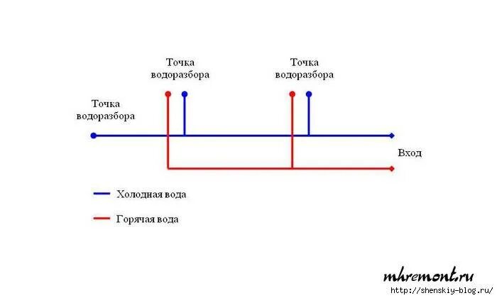 Точка водоразбора. Схема открытого водоразбора. Давление водопровода для точек водоразбора. Водоразбор на горячее водоснабжение.