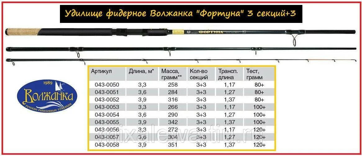 Тест удилища для ловли. Спиннинг length 6.0 6-12lb 18 34 oz. фидерная удочка 3 метра. строй спиннинга волжанка 3м 12-40г. фидер длина 3.90 см тест 60-180.