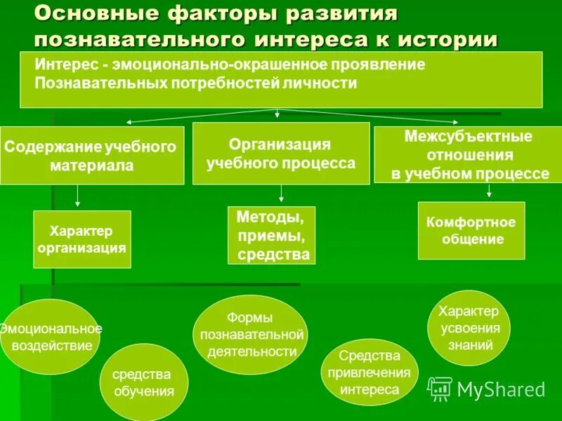 Познавательные средства воспитания