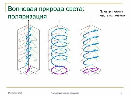 Правая и левая поляризация