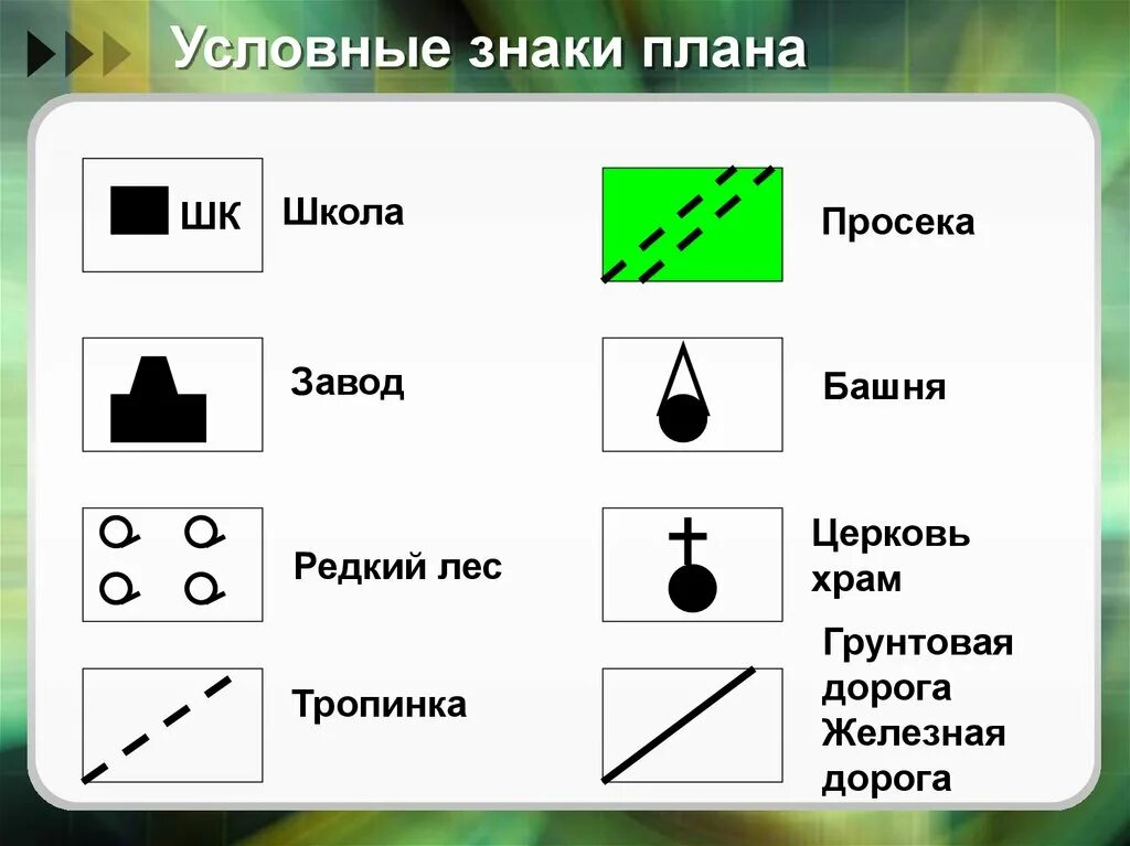 Обозначение на плане местности условные знаки. Условное обозначение школы на планах местности. План местности обозначения на карте. Условный знак церкви на плане местности. Условный знак памятника