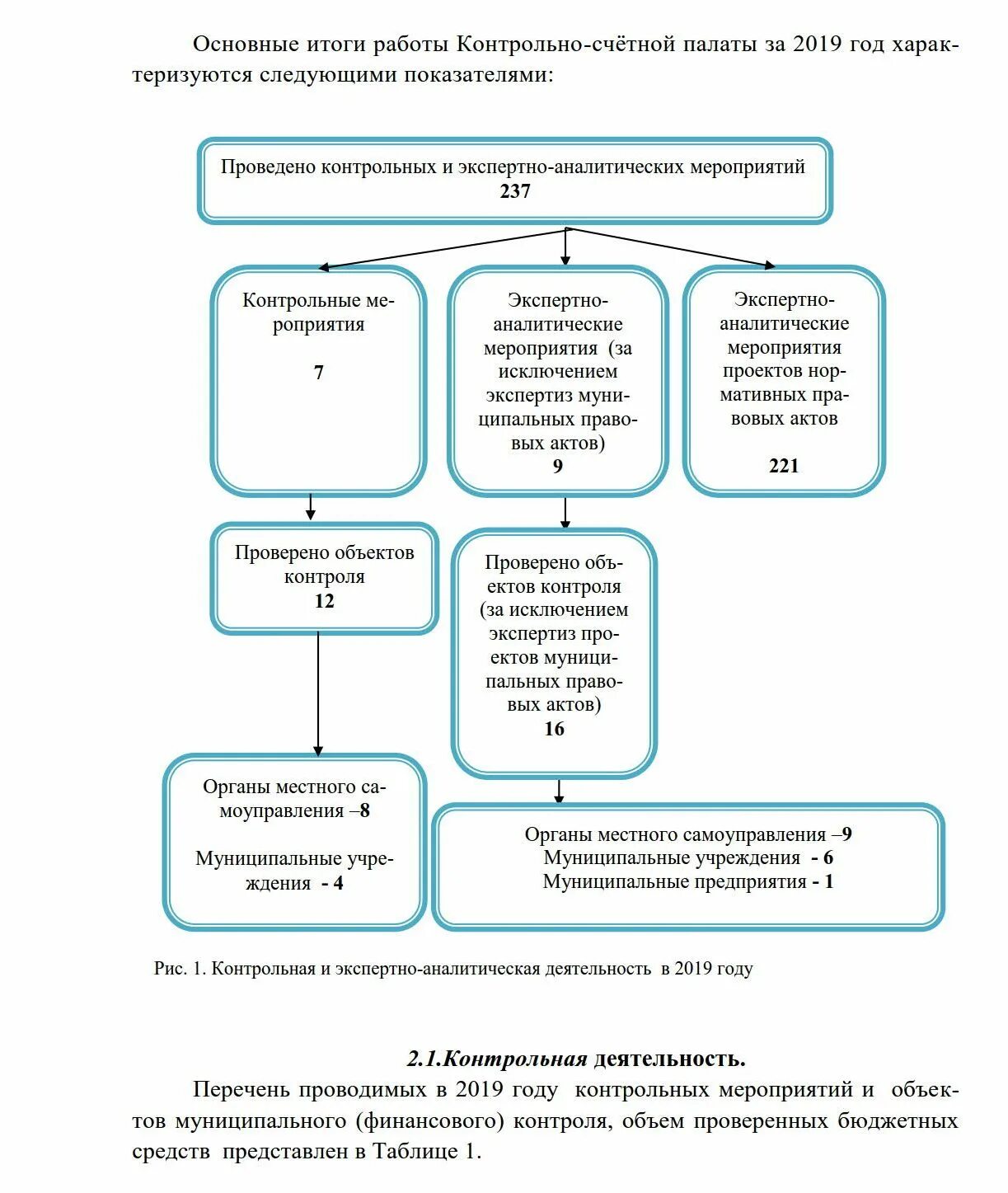 контрольная бюджет муниципального образования. внешняя проверка годового отчета. контрольная бюджет муниципального образования. процесс формирования и исполнения муниципального заказа. объекты контроля счетной палаты.