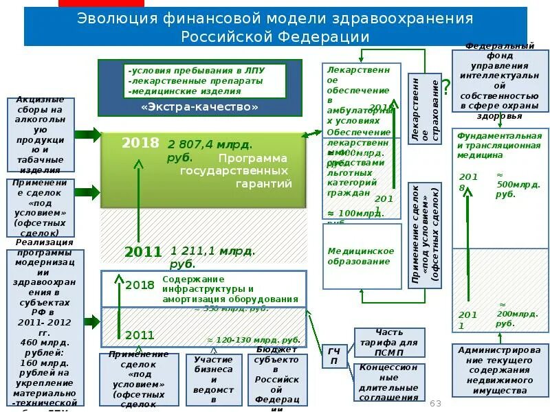 Новая система управления государственными программами