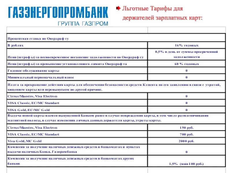 Газпромбанк тарифы карт. Льготный тариф. Условия зарплатного проекта Газпромбанк. Субсидированный тариф. Тариф зарплатный.