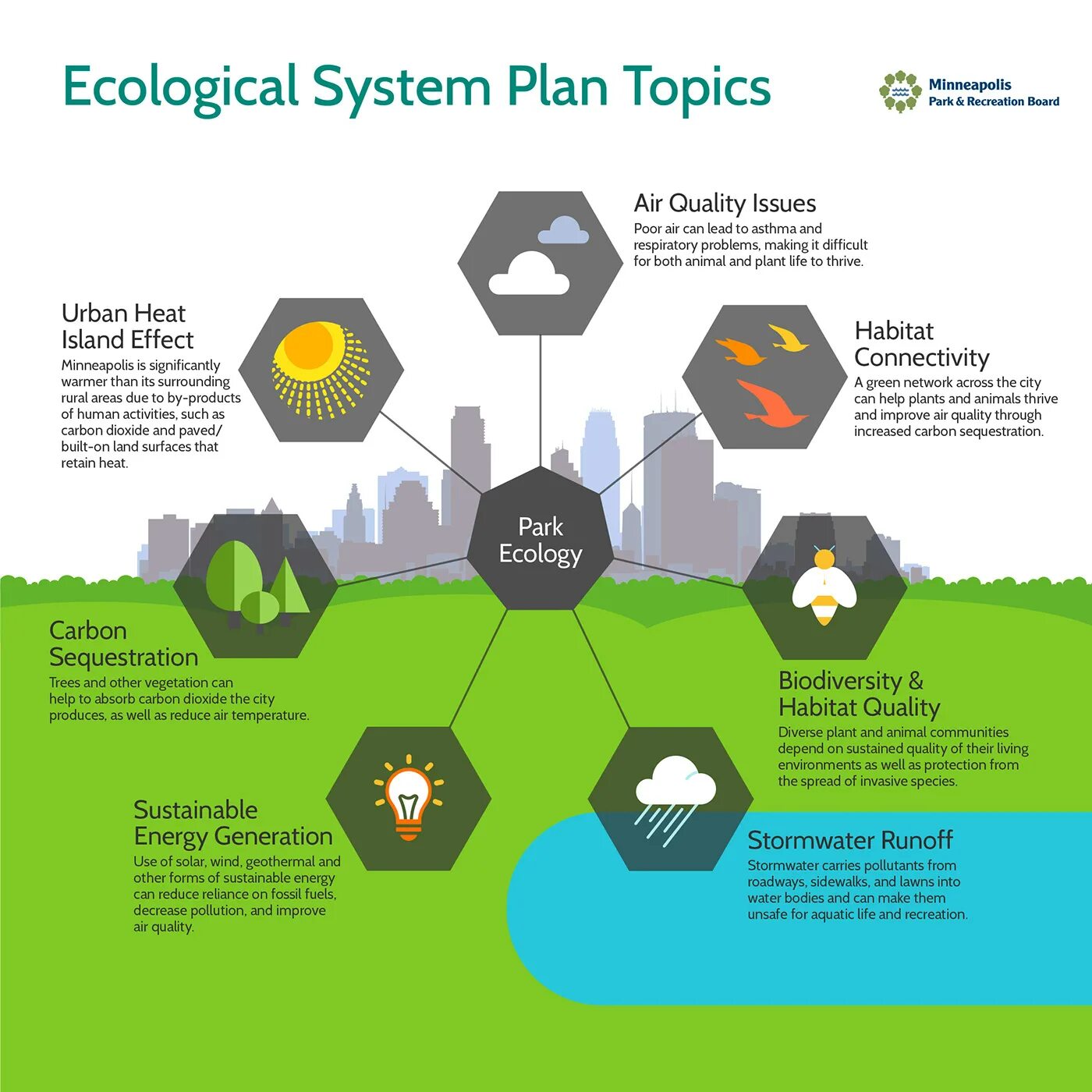 План инфографика. План ecology. Инфографика дача. Топик ecology.