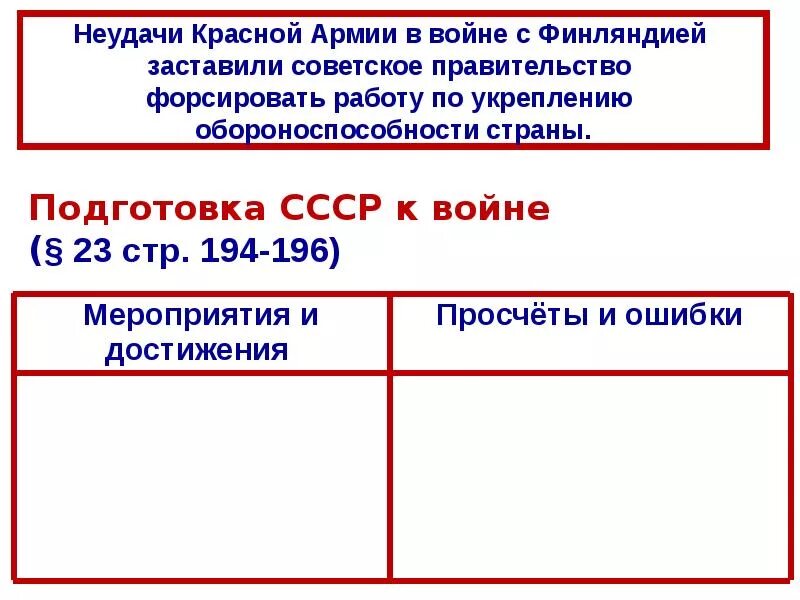 Ссср накануне вов 10 класс. СССР накануне ВОВ подготовка к войне. Подготовка СССР К войне достижения. Подготовка СССР К войне достижения просчеты. Подготовка СССР К второй мировой войне.