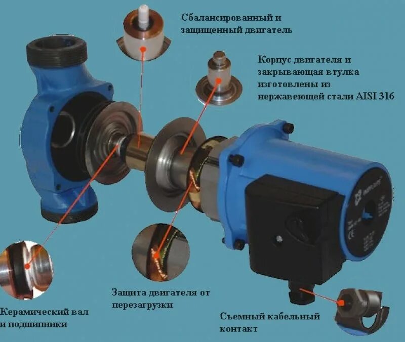 Сильно греется насос. 1 Водяной циркуляционный насос Grundfos. Насос циркуляционный для отопления Джилекс. Циркуляционный насос для отопления схема устройства. Насос циркуляционный для отопления схема разборки.