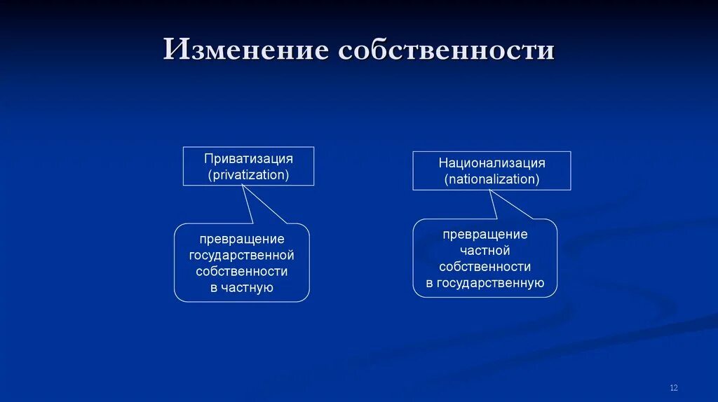 Методы изменения отношений. Приватизация и национализация. Национализация собственности это. Приватизация национплиз. Изменение форм собственности.