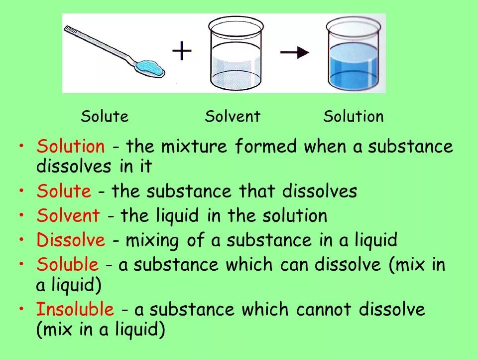 Given solution. Solute solvent solution. Solution solution 1971. Solution примеры предложений. Mortar solvent.