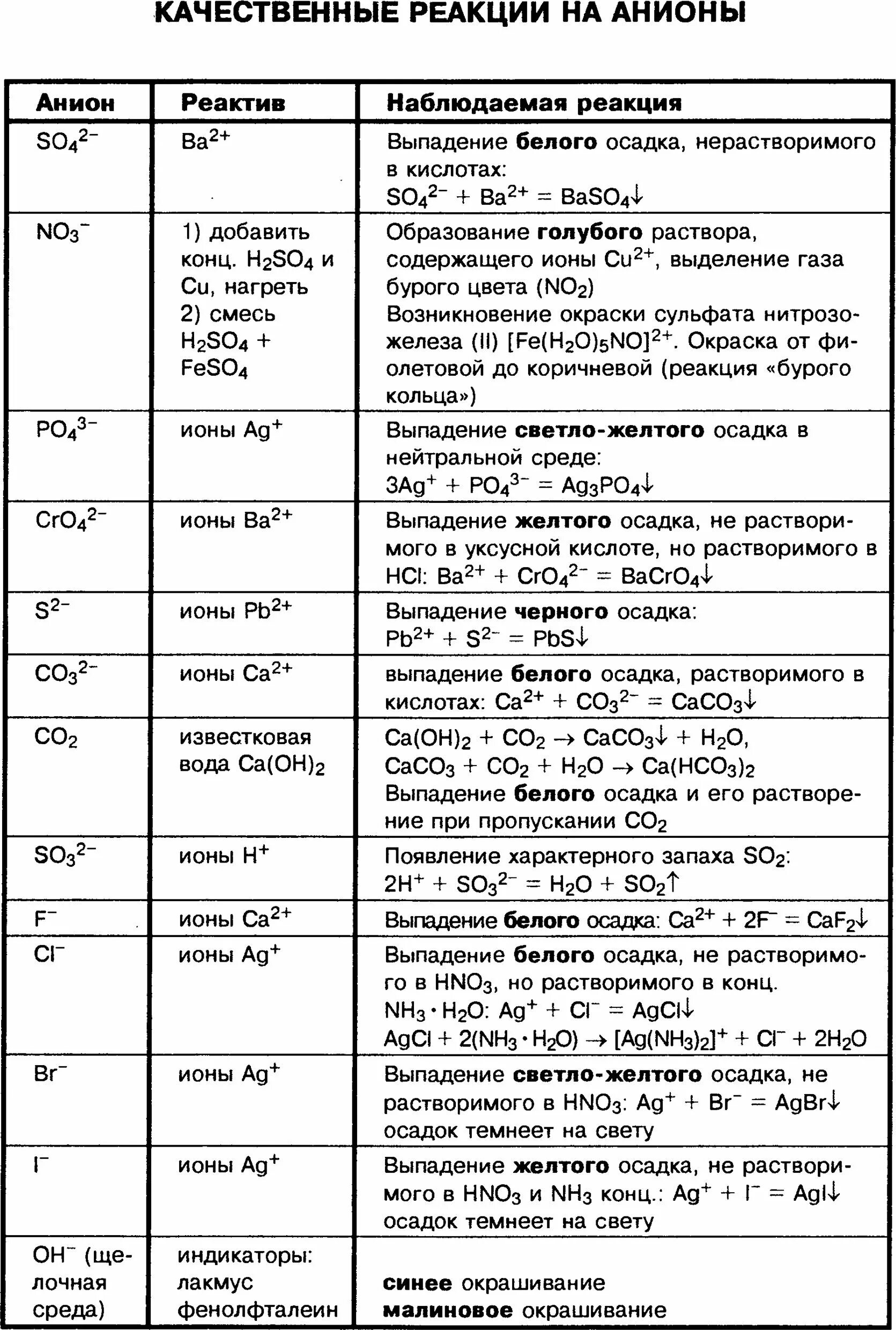 Осадки химия огэ и их цвета