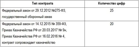 Игк расшифровка