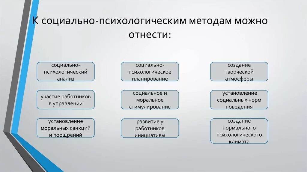 К социальным методам управления относятся. Социально-психологические методы. Психологические методы управления. Социальные и психологические методы управления. Социально-психологические методы менеджмента.