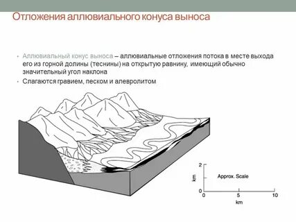 Аллювий