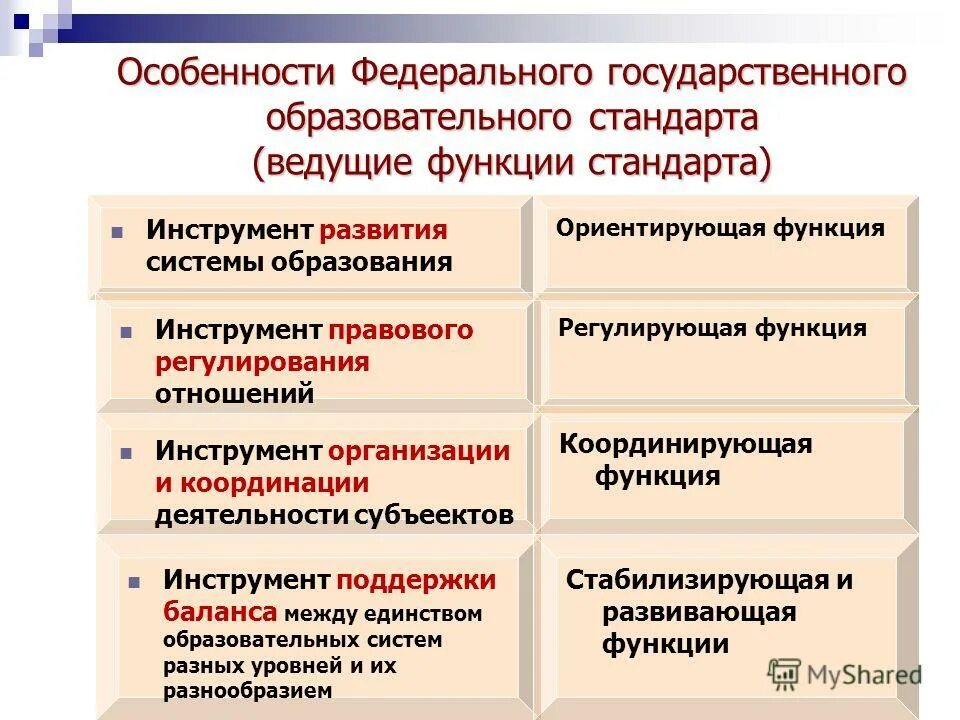 Структура государственного образовательного стандарта образования. Функции фгос основного общего образования. Функции стандартов. Функции государственных образовательных стандартов. Структура учебного журнала.