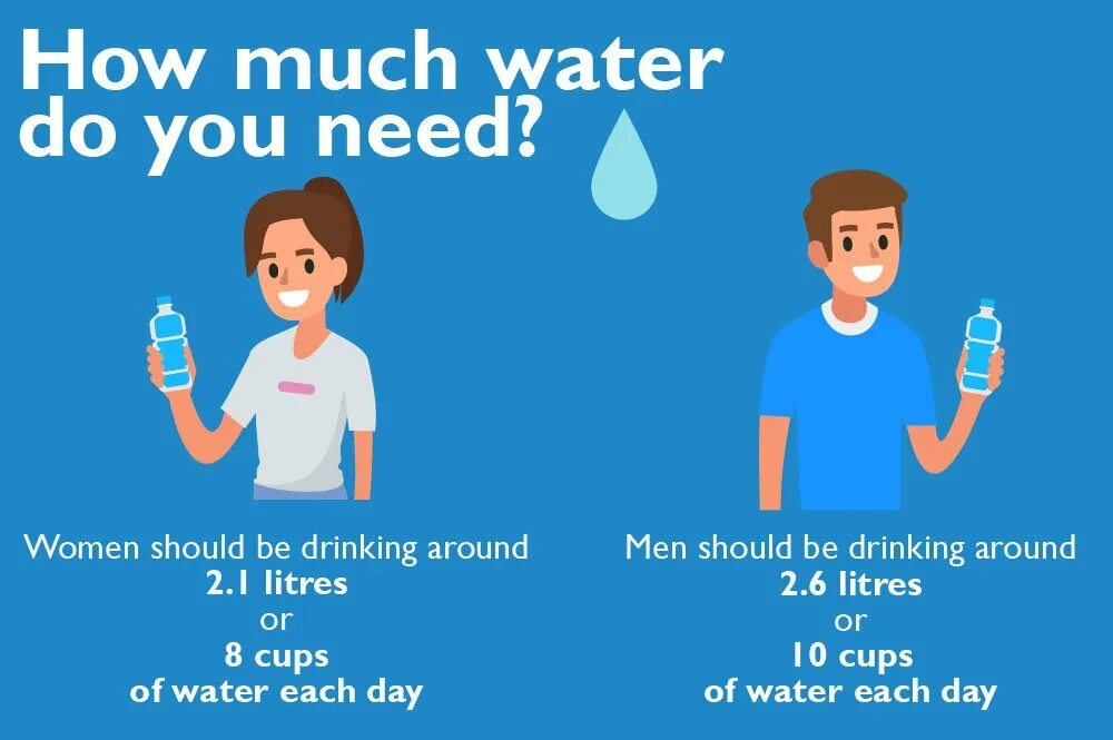 How much Water should you Drink?. Плакат вода для питья. Пить воду Постер. How to Drink Water.