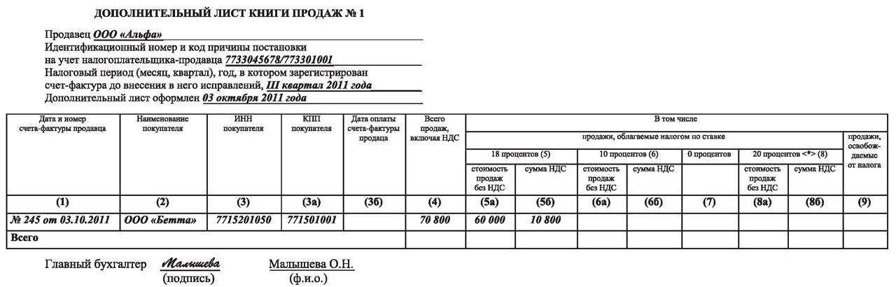 Постановка на учет по ндс