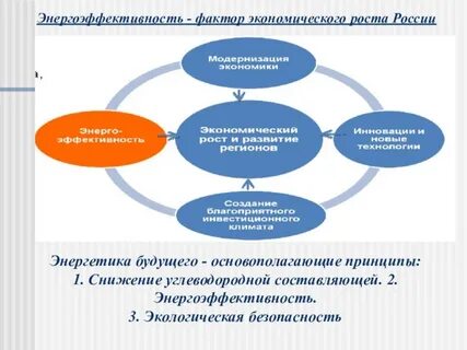 Экономические факторы образования