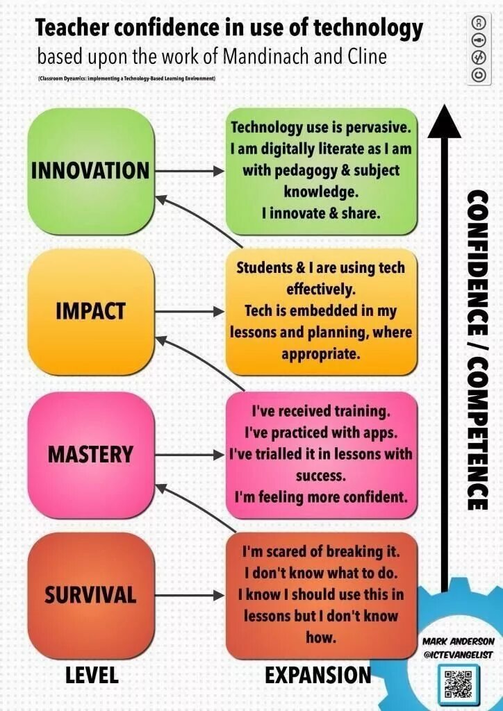 Teaching technology is. What is a teacher плакат. class dynamics of development. what makes a teacher плакат. modern teaching methods.