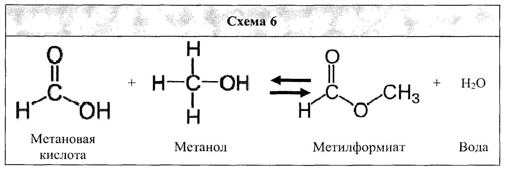 Метанол метановая кислота получение. Получение метилформиата из метанола. Метановая кислота схема. Метанол в метановую кислоту.