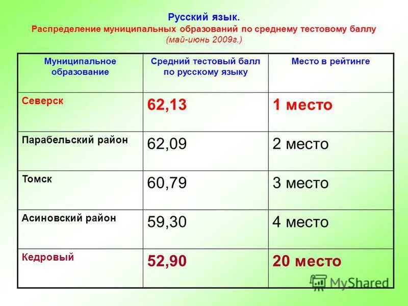 вступительные баллы на бюджет. литература егэ минимальный балл. области русского языка. поступления в бюджет. маи баллы.