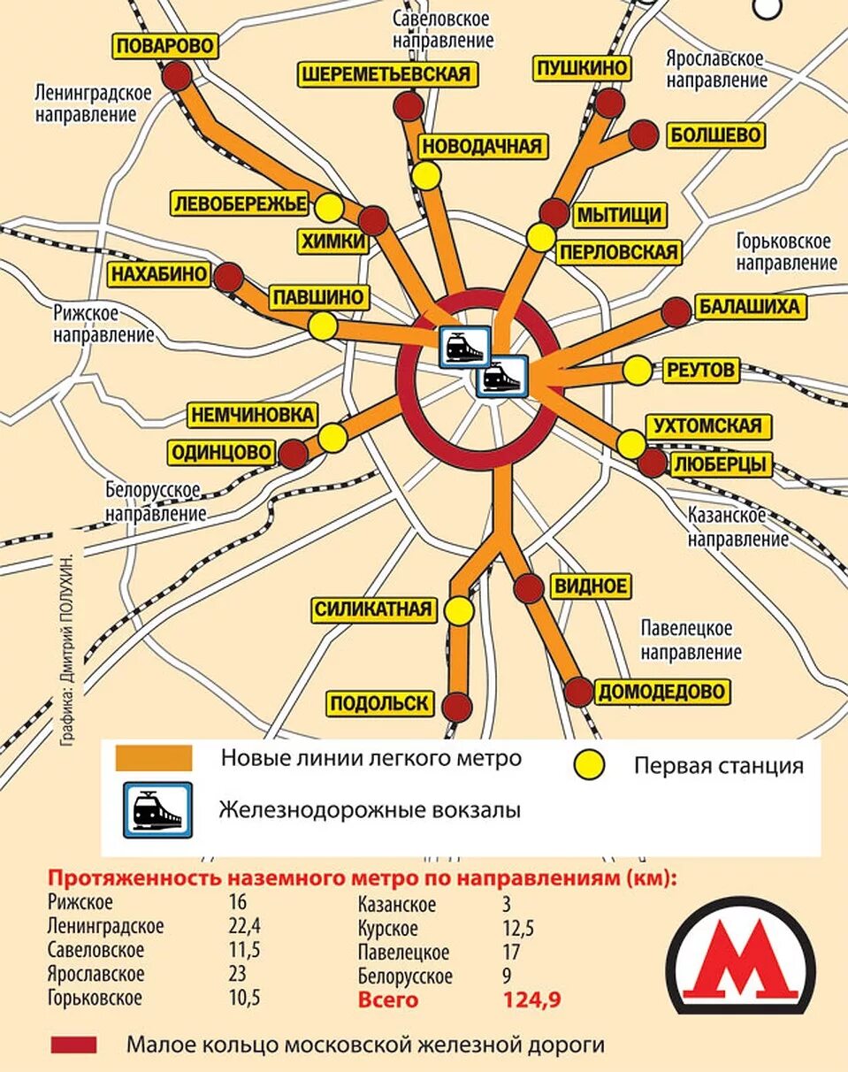 3 диаметр мцд. Мцд марьина роща схема. Схема наземного метро. Нахабино ближайшее метро. Наземная линия метро.