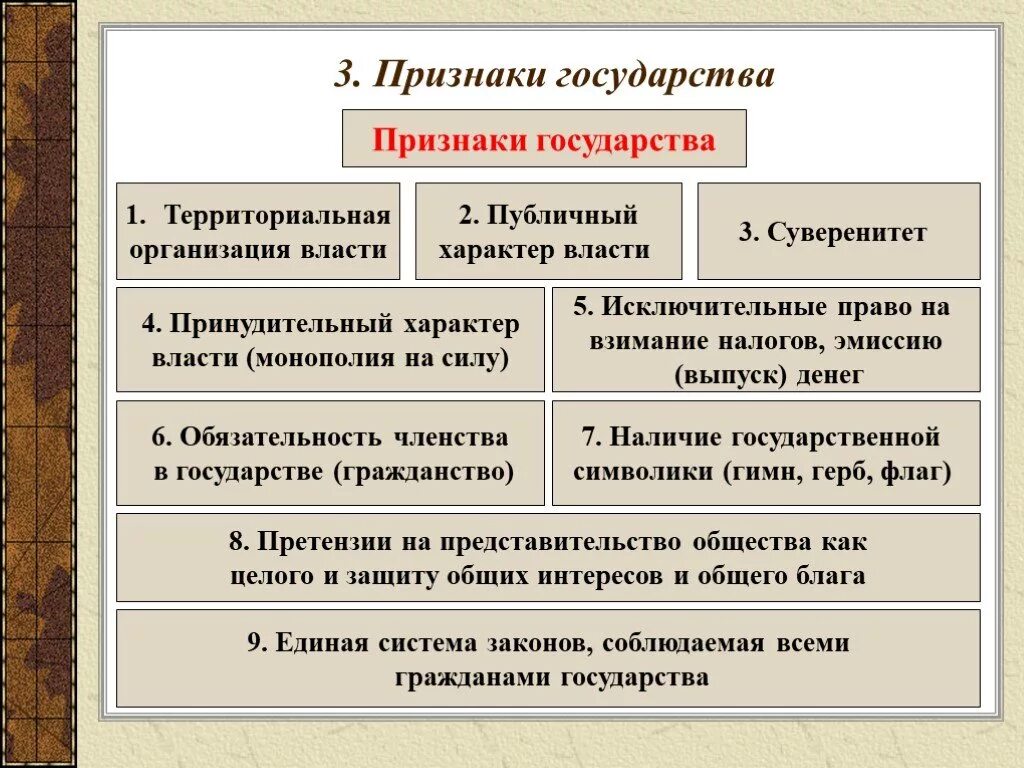 Priznaki qosudarstva. Признаки государства. Основные признаки государственности. 2. Признаки государства. Организация публичного характера