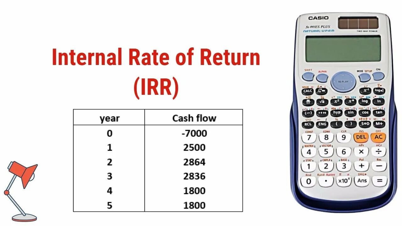 Internal rate of Return. How to calculate irr. Irr на финансовом калькуляторе. Internal rate of Return Formula. Internal rate